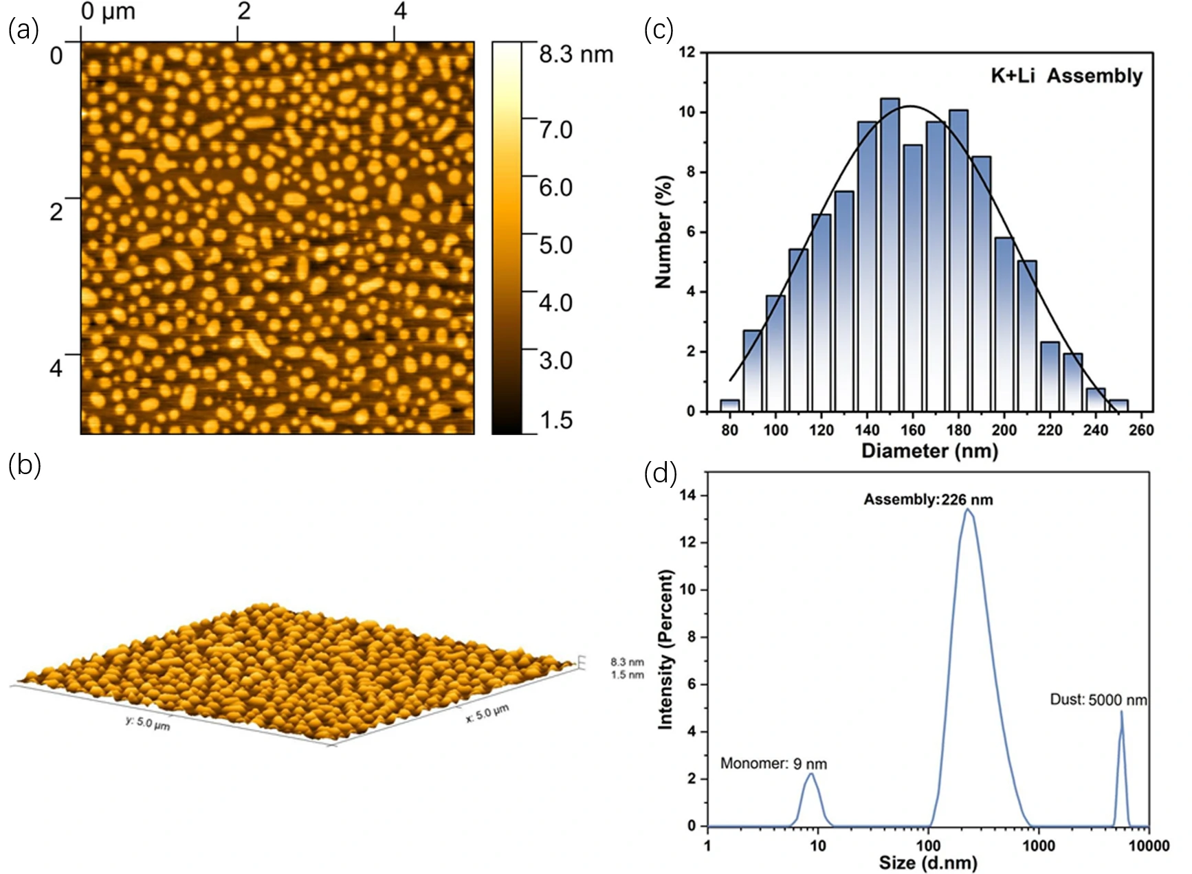 钾锂组装原子力